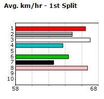 Speedmap image