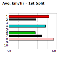 Speedmap image