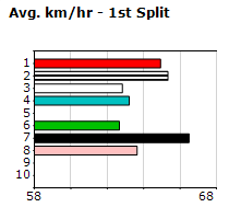 Speedmap image