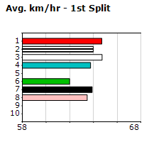 Speedmap image