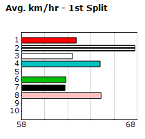 Speedmap image