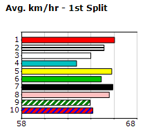 Speedmap image