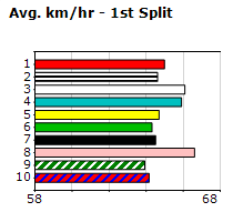 Speedmap image