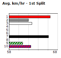 Speedmap image