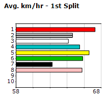 Speedmap image