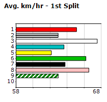 Speedmap image