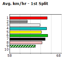 Speedmap image