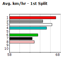 Speedmap image