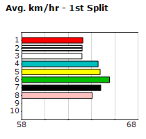 Speedmap image