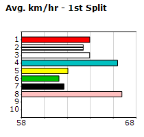 Speedmap image