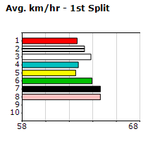 Speedmap image