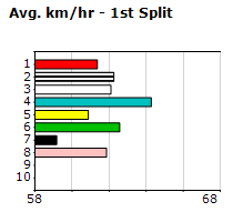 Speedmap image