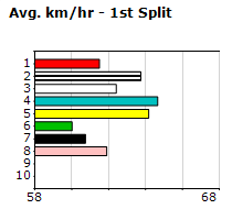 Speedmap image