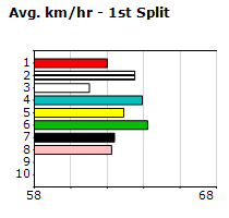 Speedmap image