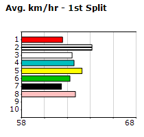 Speedmap image