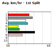 Speedmap image