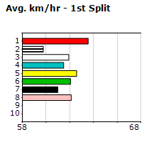 Speedmap image