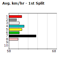 Speedmap image