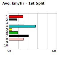 Speedmap image