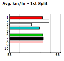 Speedmap image