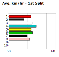 Speedmap image