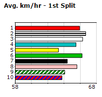 Speedmap image