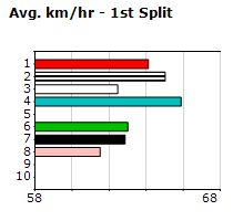 Speedmap image