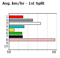 Speedmap image