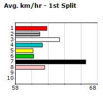 Speedmap image