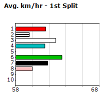 Speedmap image