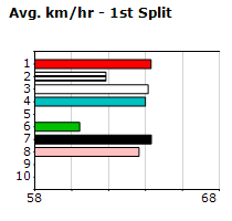 Speedmap image