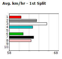 Speedmap image