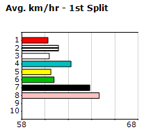 Speedmap image