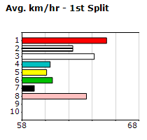 Speedmap image