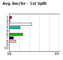 Speedmap image