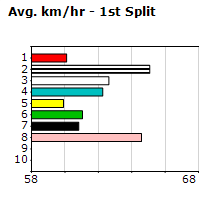 Speedmap image