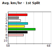 Speedmap image