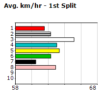 Speedmap image