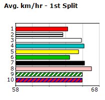 Speedmap image