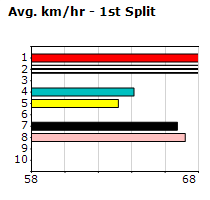 Speedmap image