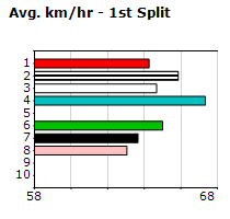 Speedmap image