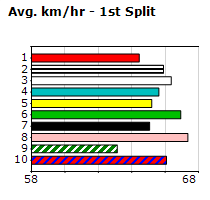 Speedmap image