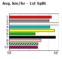 Speedmap image