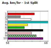 Speedmap image