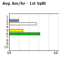 Speedmap image