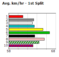 Speedmap image