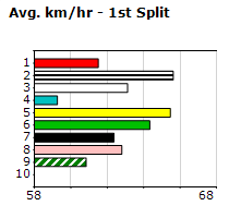 Speedmap image