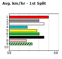 Speedmap image