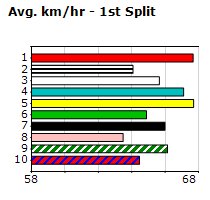 Speedmap image