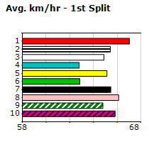 Speedmap image